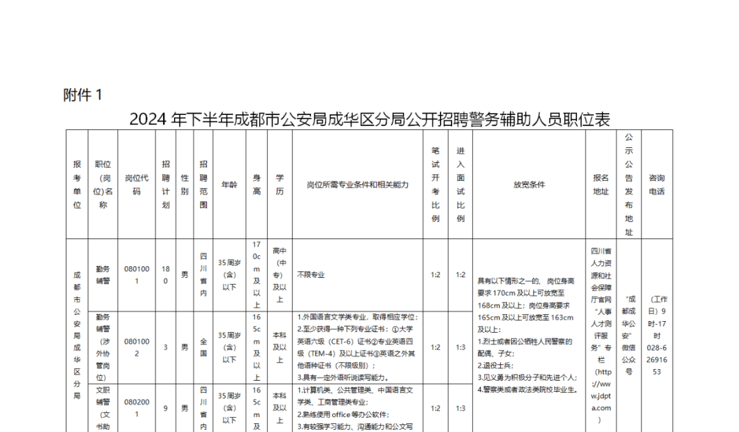240名!成都公安招聘辅警_条件_cm_岗位