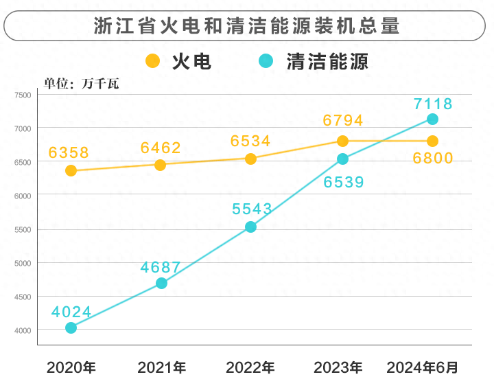 浙江的能源结构变了(图1)