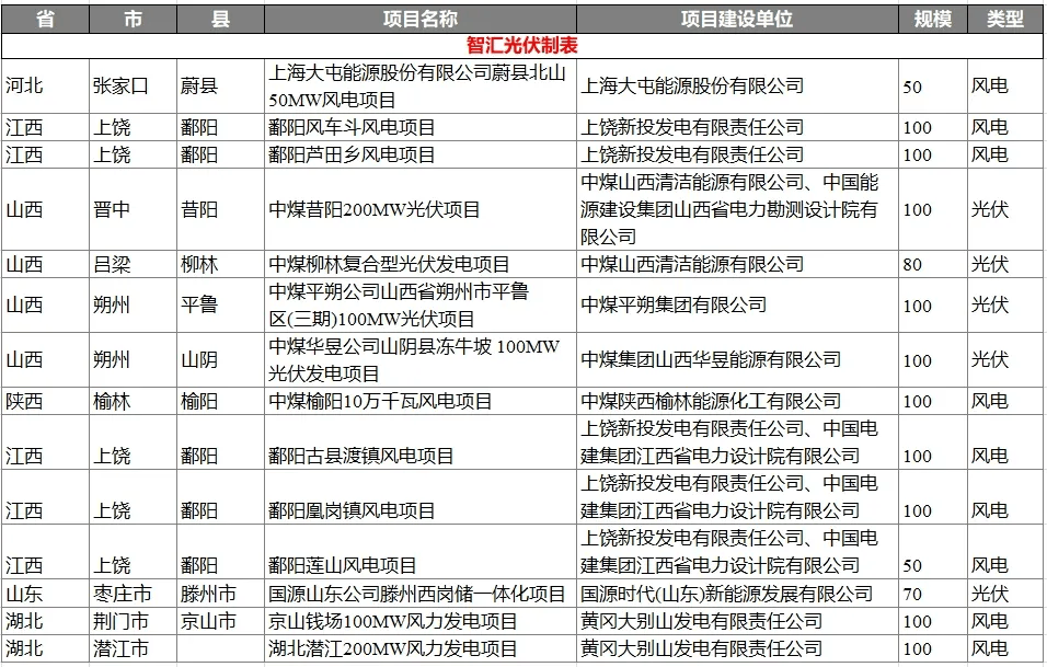 6686体育APP第六大电力央企？(图5)