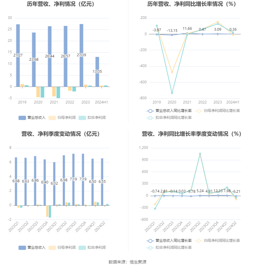 🌸岳阳日报【澳门王中王100%期期中】_乐华娱乐（02306.HK）6月17日收盘涨4.55%