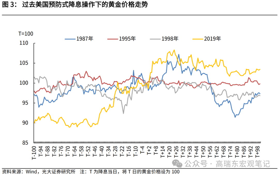 中国金价二十年走势图图片