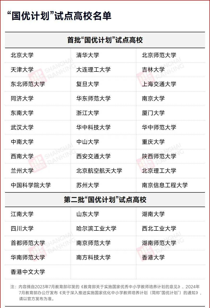 教育部重磅计划!陕西1所"双一流"高校入选