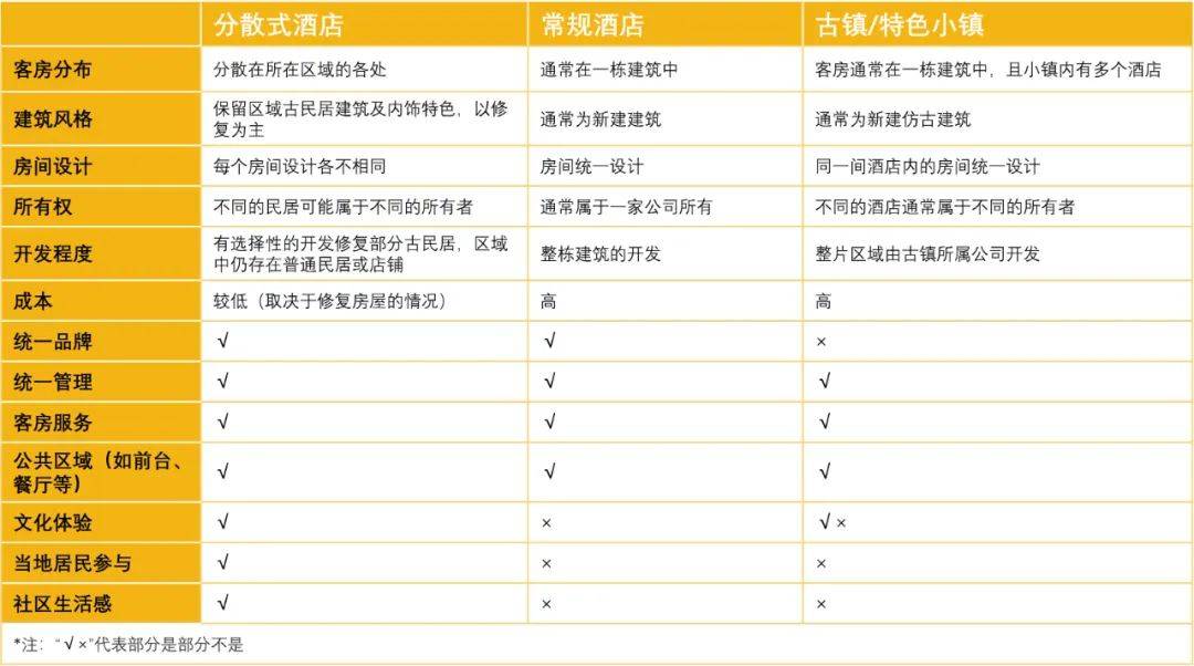 海豚体育下载分散式酒店：以国际成熟经验打开乡村振兴新视野(图4)