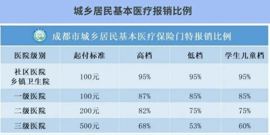什么是门诊特殊疾病？哪些人可以享受这个待遇？