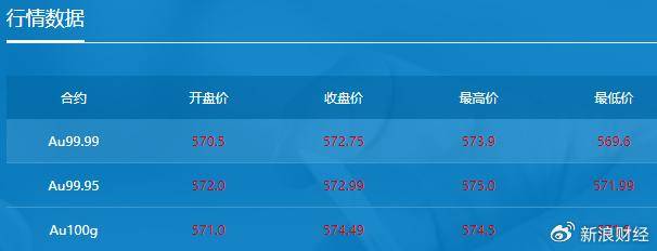 黄金价格突破2525美元，行情还能走多远？