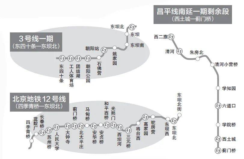【最新消息】北京3条年内通车地铁线(段)开始“跑图” 加紧模拟运行_设备_车站_列车