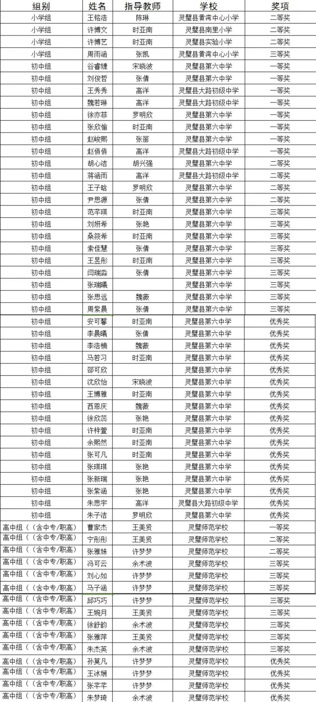 喜报 | 祝贺灵璧学子在第十五届"北斗杯"全国青少年空天科技体验与