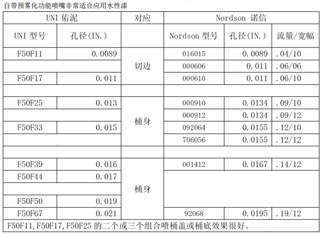 无气喷涂喷嘴对照表图片