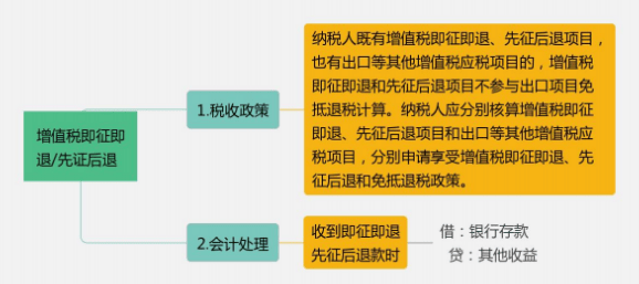 增值税有变化！收藏最新最全的税率表！