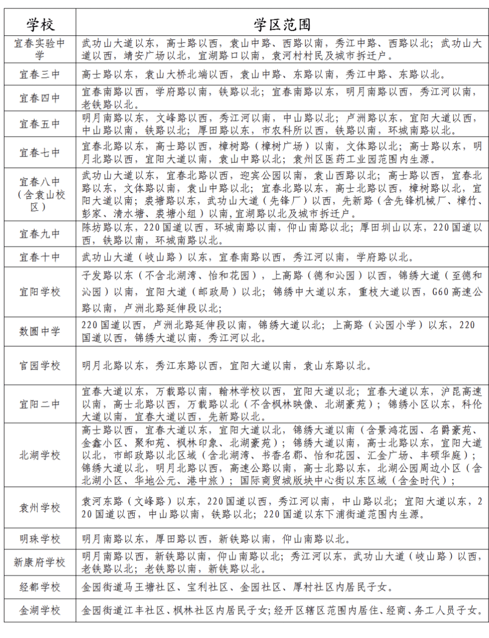 2024年宜春中心城区初中招生学区范围和录取工作安排
