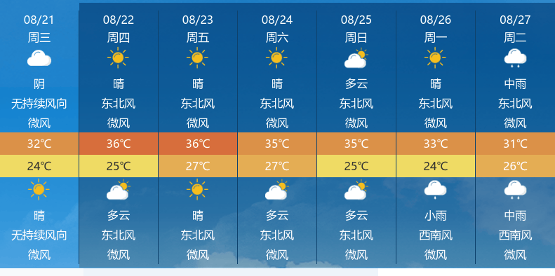 阴转晴图片