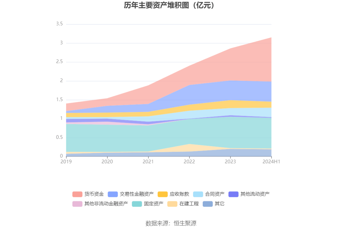 祥龙电业:2024年上半年净利润78080万元 同比增长1711%