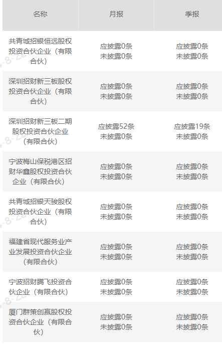 女子招行APP买100万理财收回1.16万