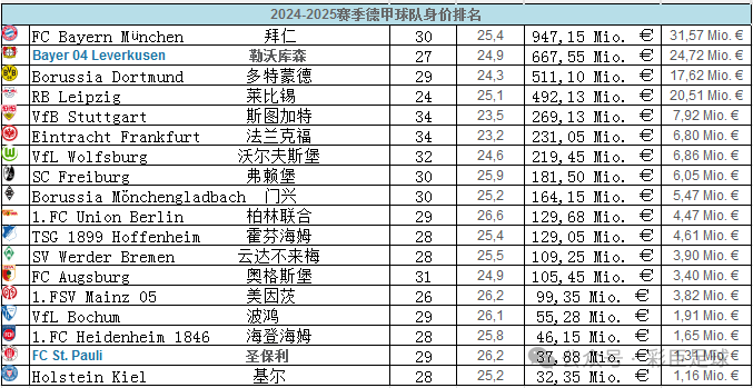 德甲最佳射手_德甲射手榜_德甲射手榜第一