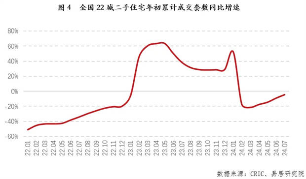 凤凰视频：今晚澳门三肖三码开一码-连续4月 二手房网签量约5000套