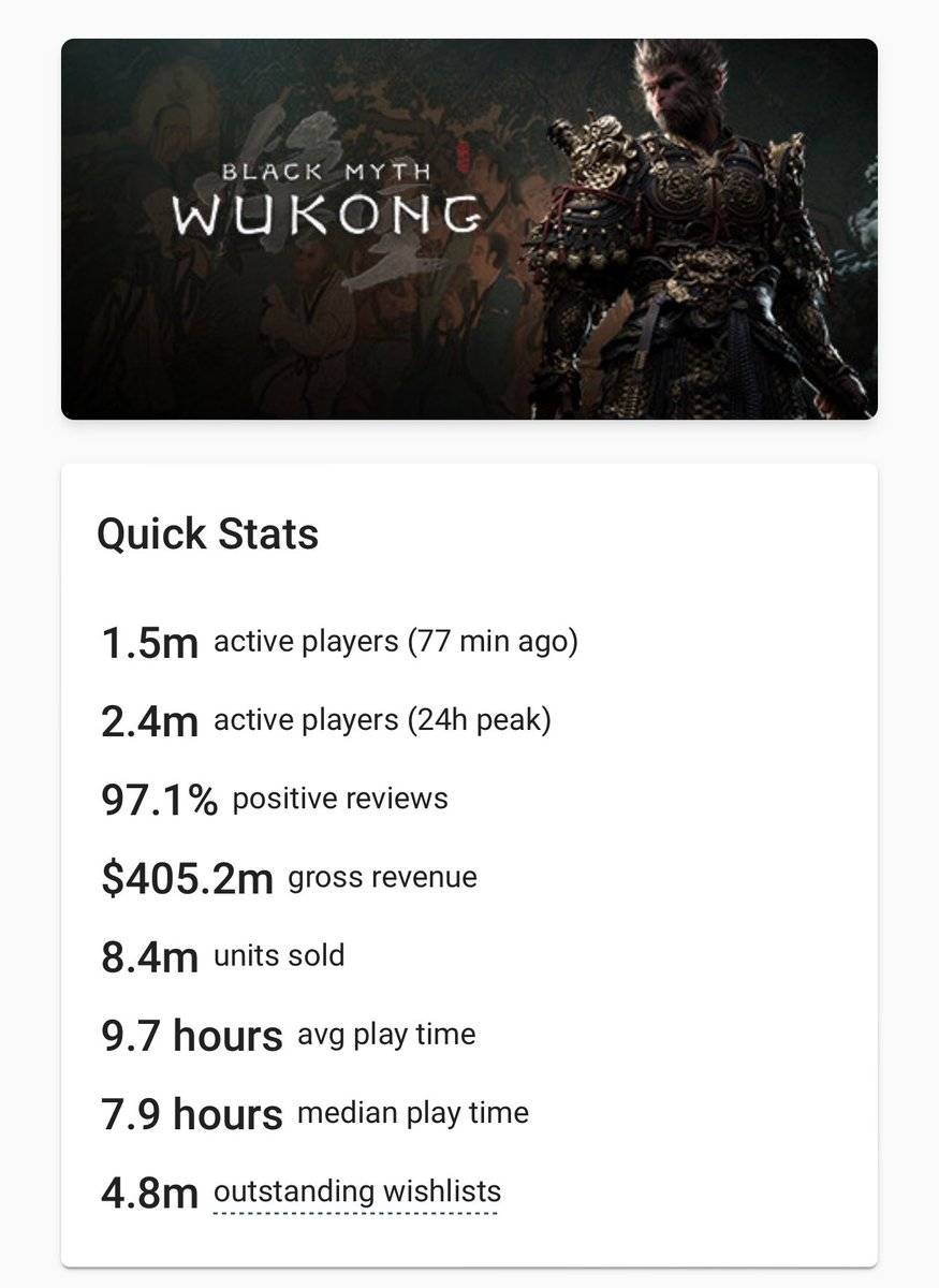 VG Insights：《黑神话：悟空》总收入超4 亿美元_搜狐网