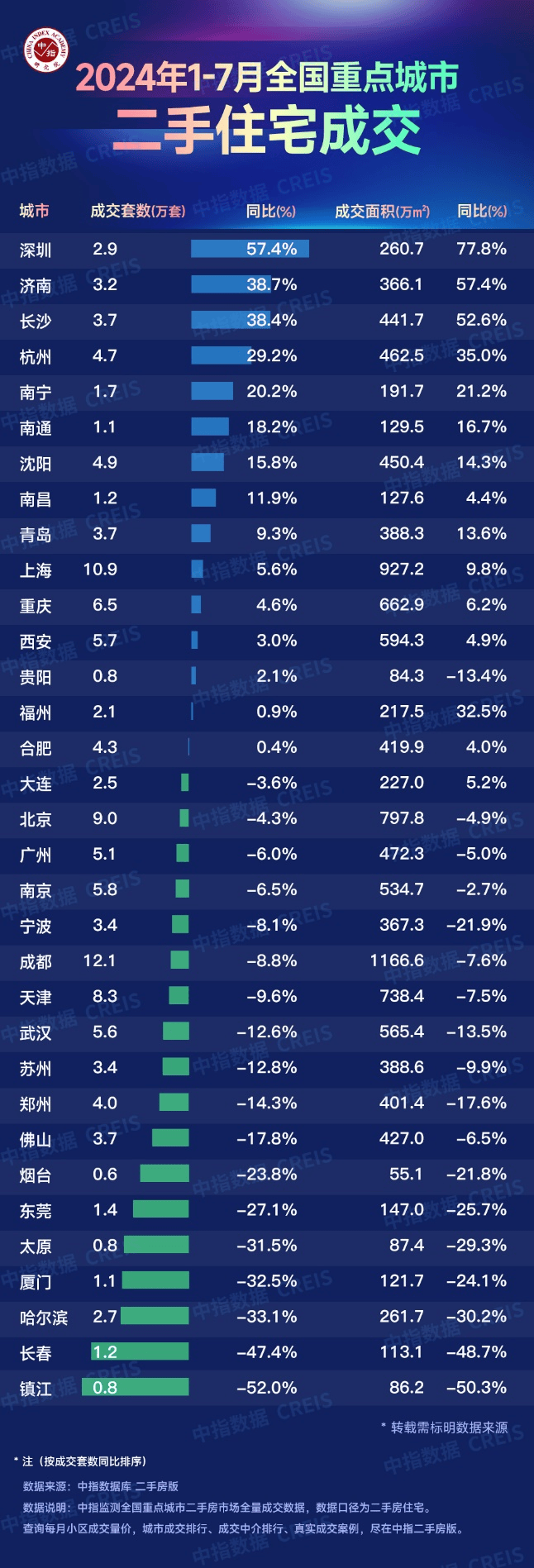 🌸【澳门资料大全正版资料2024年免费】🌸_河南：支持郑州构建郑庆哈城市算力网大通道