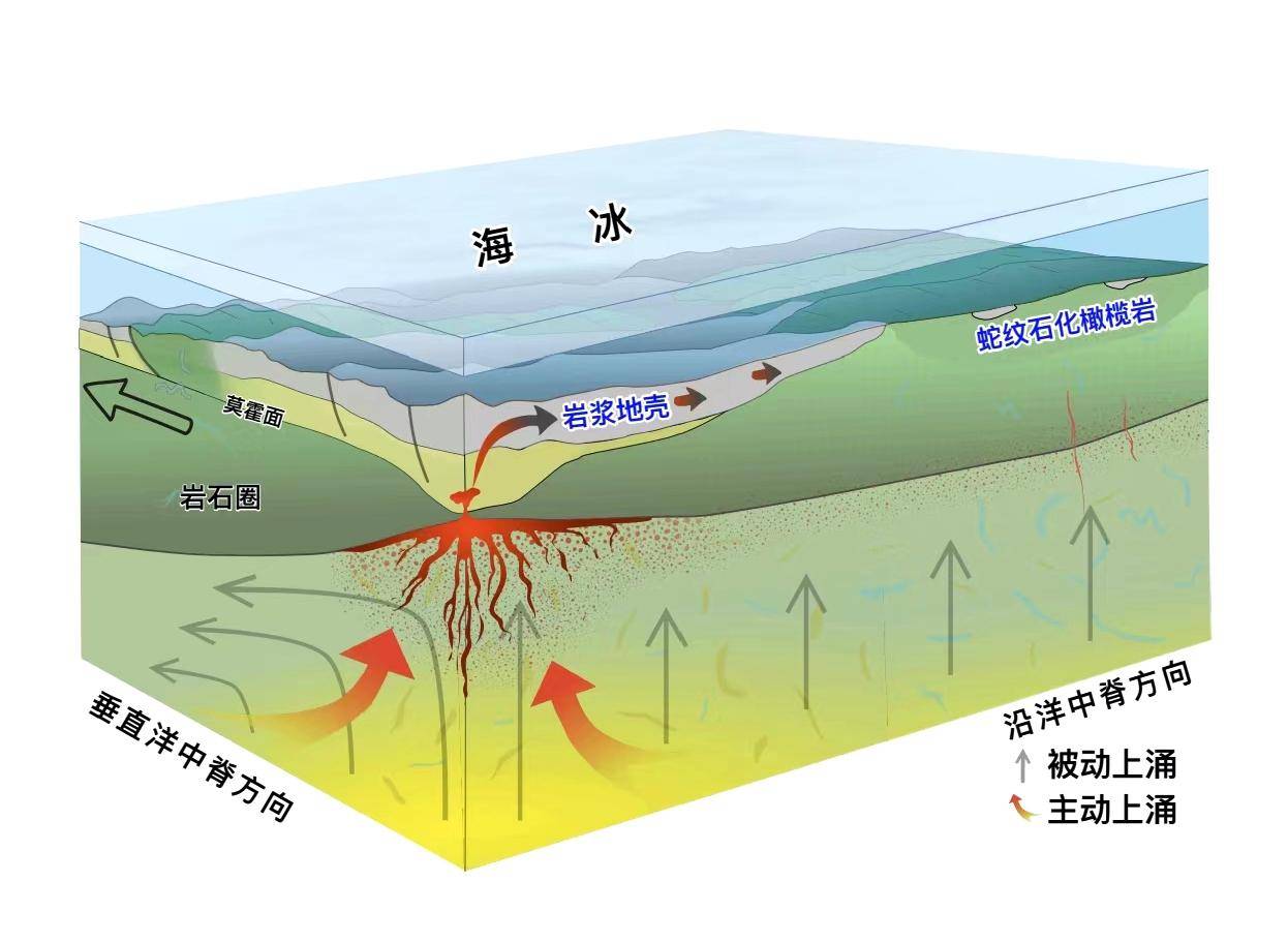 探秘"最后一块拼图",科学家提出地幔动力新机制