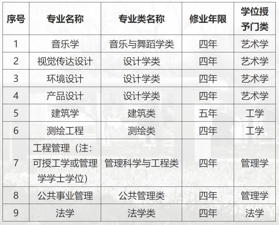 销音乐学等9个本科专业，公示时间2024年8月20日至8月26日。拟撤销专业清单根据公开报道初步统计