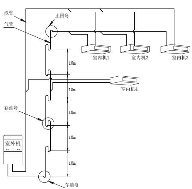 中央空调线路布置图图片