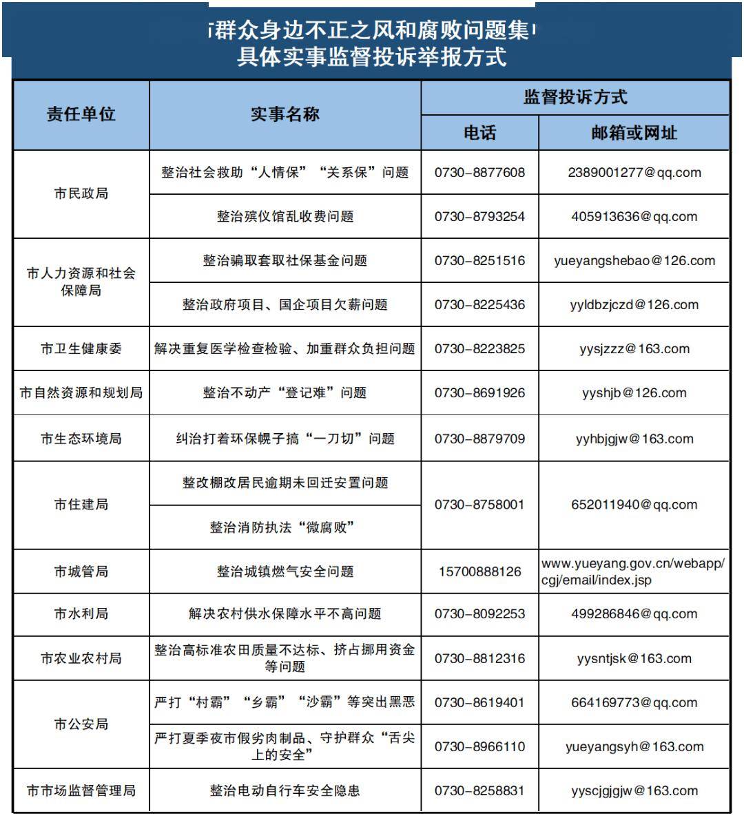 如何选择一款优秀的在线监督平台？