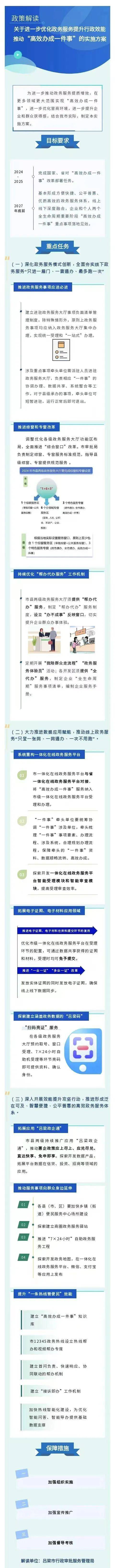 吕梁市人民政府通知