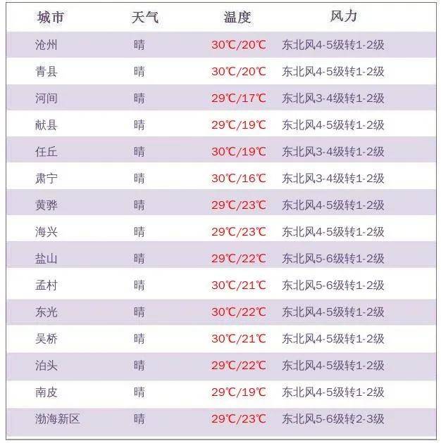 【天气预报】降水何时休?赶快来了解