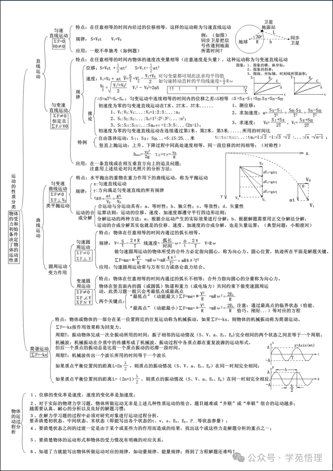 物理复合场思维导图图片