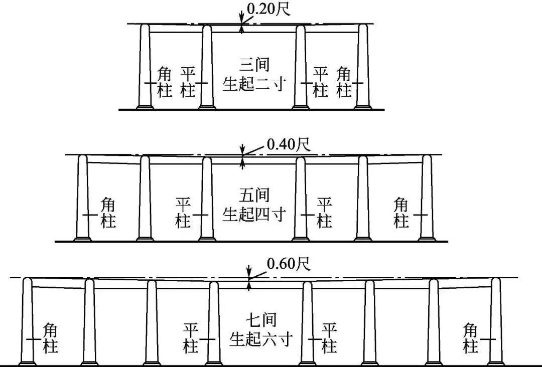 古建构造图解 | 古建筑的中分(墙体和木构架)