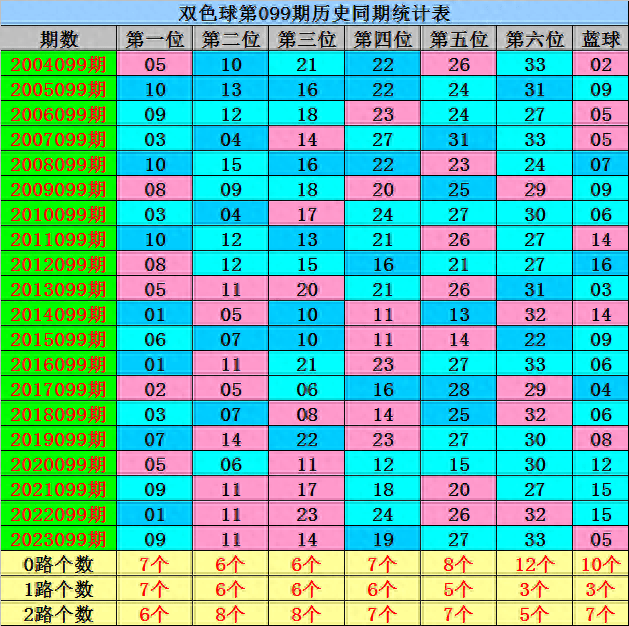 双色球蓝球八卦选号图图片