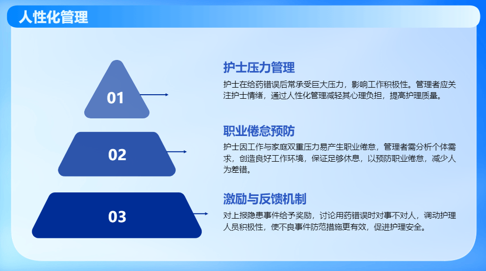 【ppt】护士给药错误补救对策