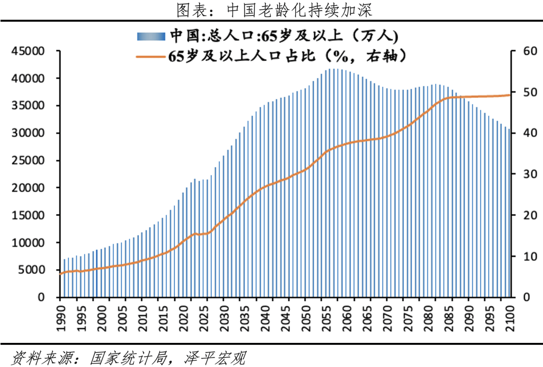 建国后人口增长图图片