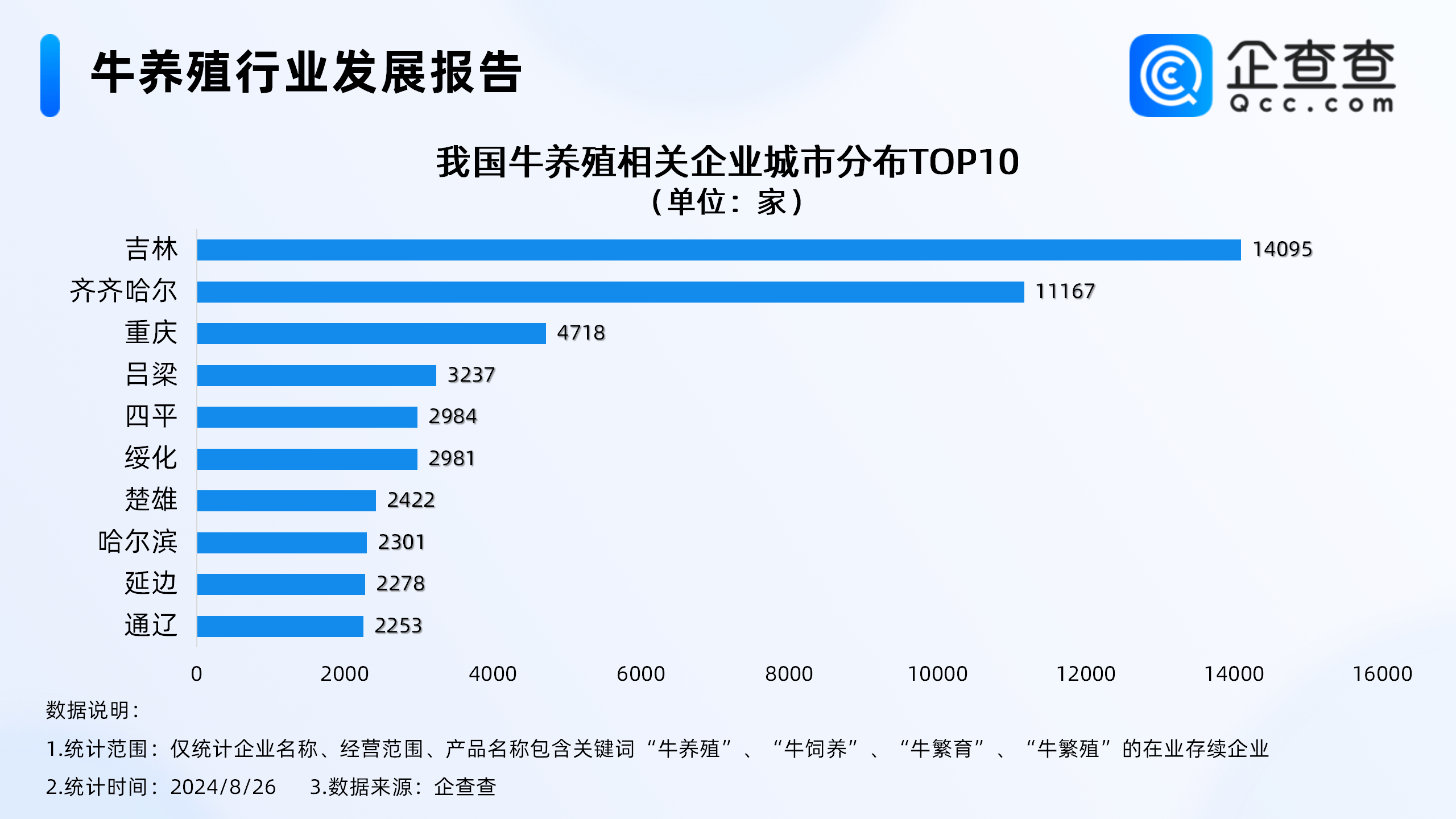 预测未来养肉牛前景如何(预测未来养肉牛前景如何呢)