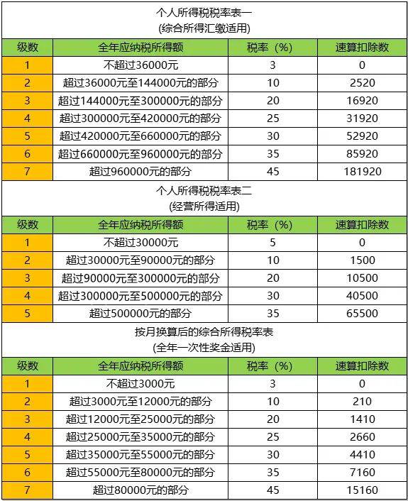 个人所得税新政!9月1日起实施!