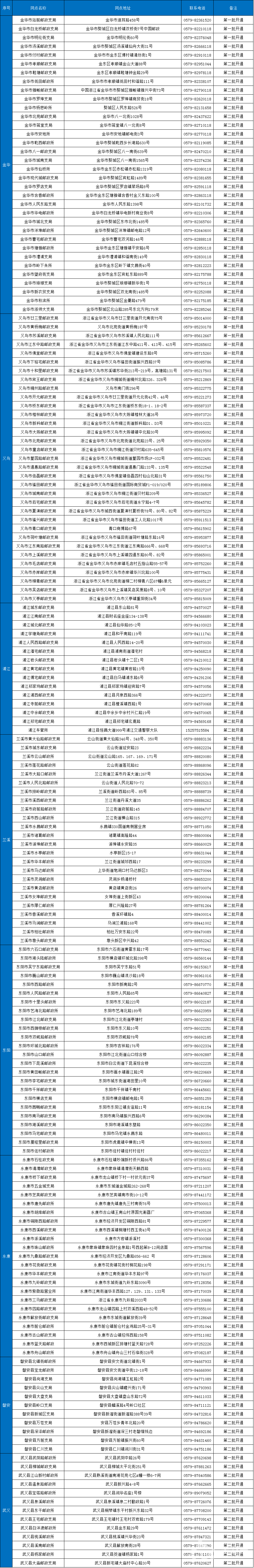 金华177个邮政网点可办理摩托车保险业务，名单公布