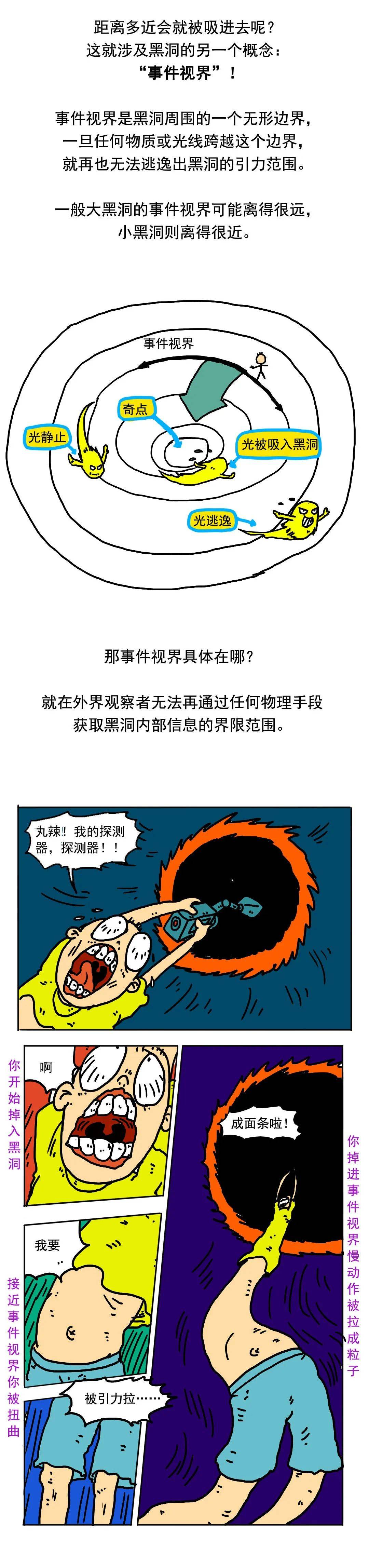 【物理漫画】如果你"不小心"掉入黑洞,会发生什么?