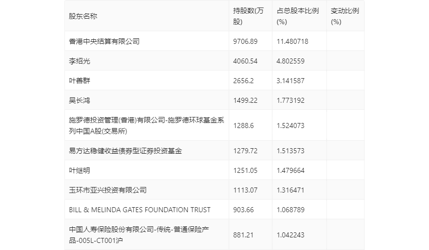 双环传动创始人图片