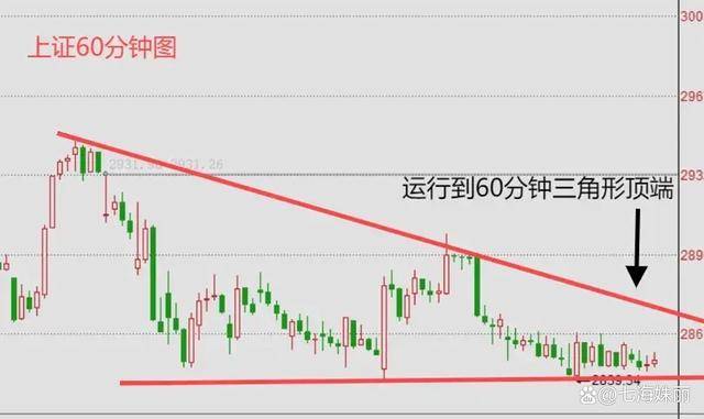 明天A股走势如何？涨跌悬念引关注，我大胆预测让人期待！ 第2张