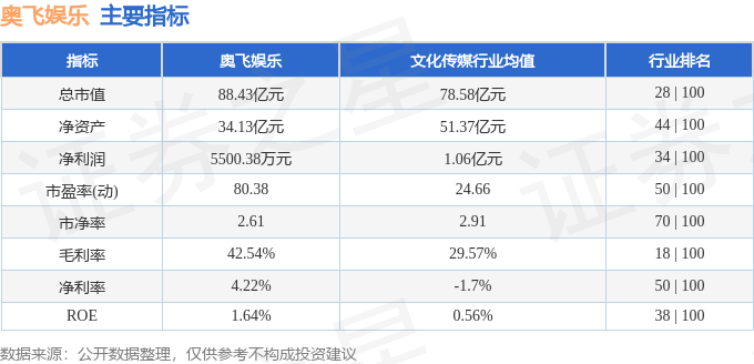 🌸【澳门一肖一码100准免费资料】🌸_猫眼娱乐（01896.HK）8月1日收盘跌0.13%，主力资金净流出35.19万港元