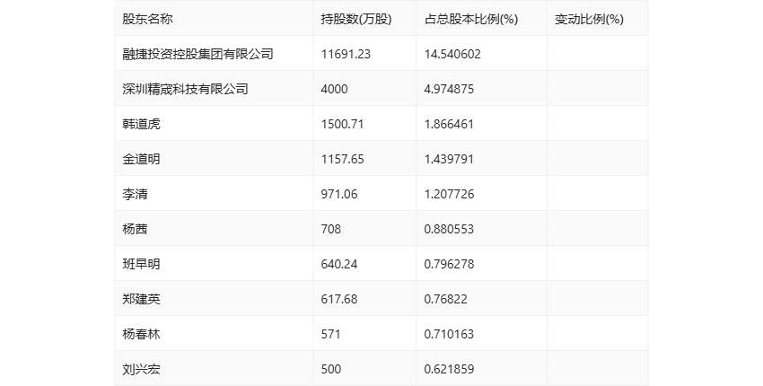 🌸环球网 【澳门一肖一码一中一肖】|原来白发的生长位置，也能看出人的健康问题！长在这些地方就不太妙……  第2张