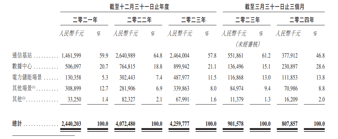 健康报网 🌸澳门精准一肖一码准确🌸|【原创】IPO雷达｜时隔4个半月北交所IPO上会审核重启！成电光信“迎考”，公司收入增长可持续性被连问两轮  第4张