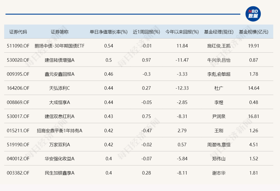 代理白酒的利润,代理白酒的利润一般是多少合适