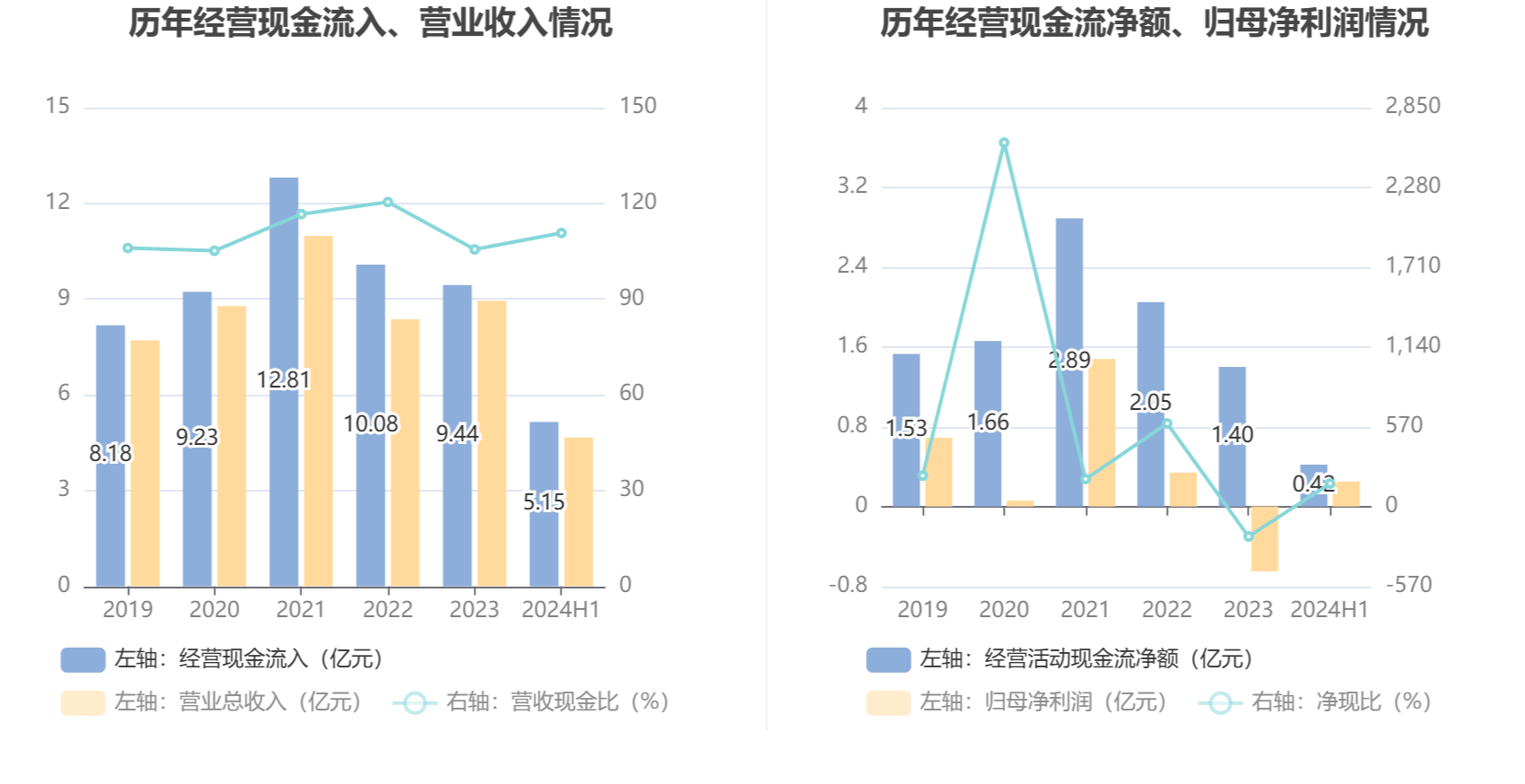 九派新闻🌸澳门一码中精准一码免费中特  🌸|叮当健康(09886)上涨12.12%，报1.48元/股  第1张