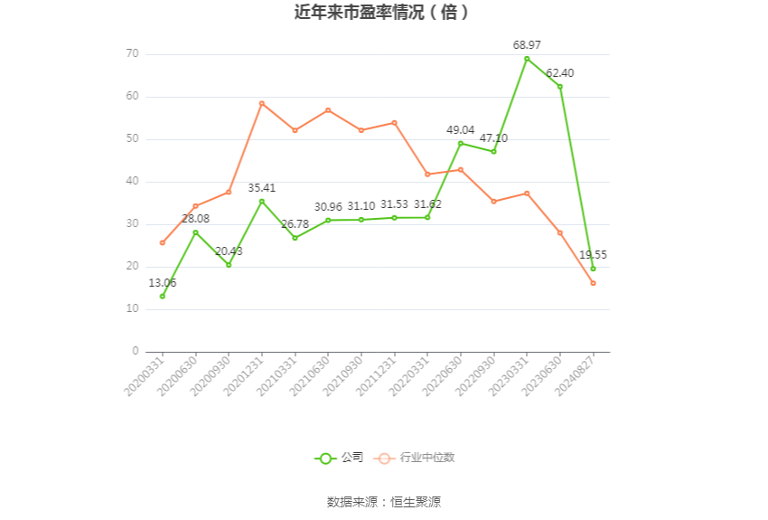 伊力特:2024年上半年净利润1.98亿元 同比增长12.13%