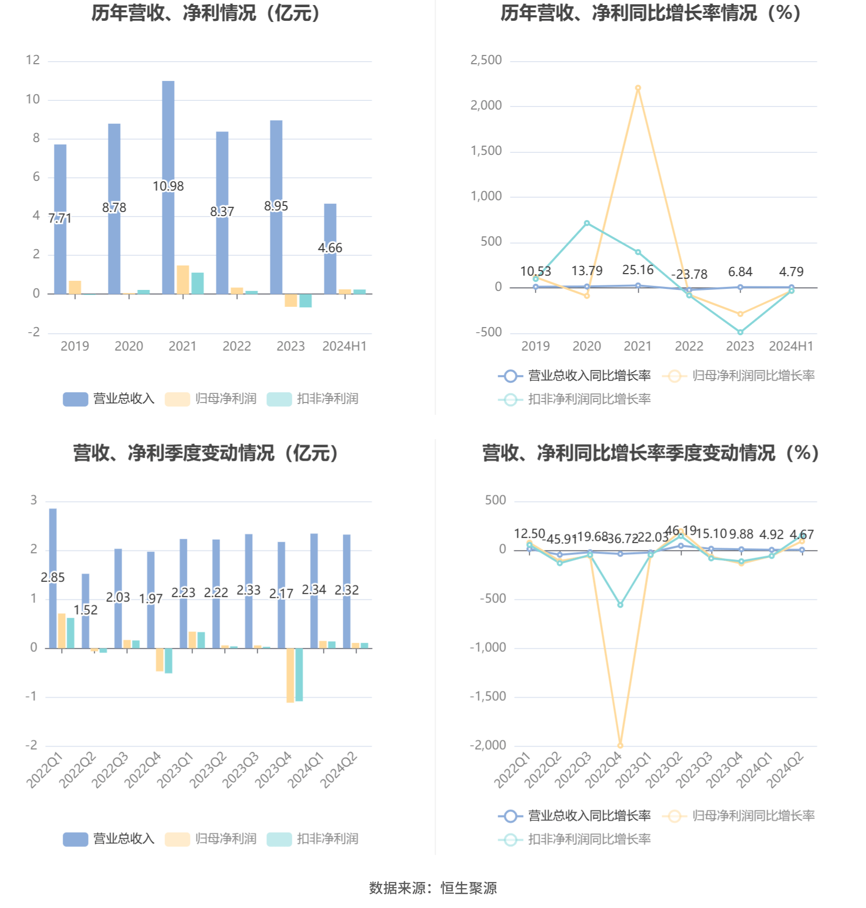 🌸解放军报【官老婆一码一肖资料免费大全】|股票行情快报：健康元（600380）8月6日主力资金净卖出846.70万元  第2张