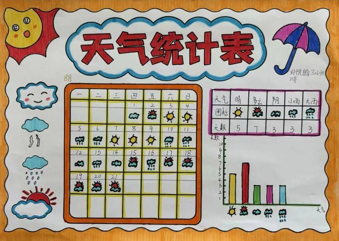 2月温度手抄报图片