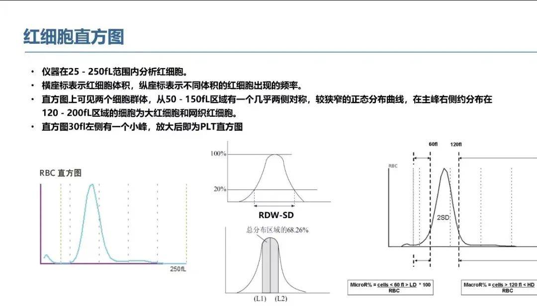 血液分析直方图和散点图解析