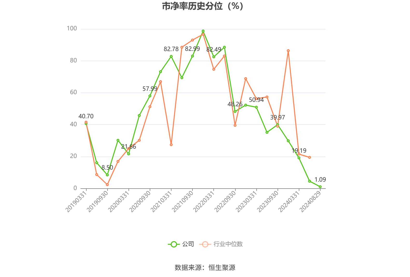 大东南目标价图片