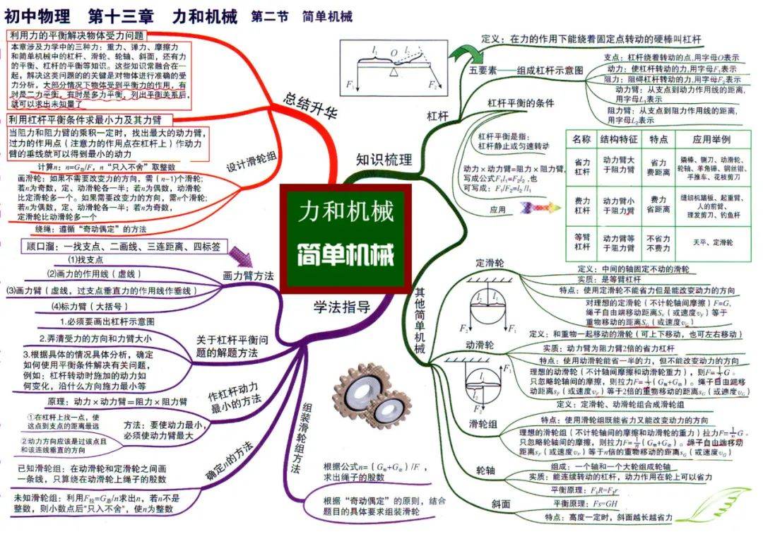 30张思维导图