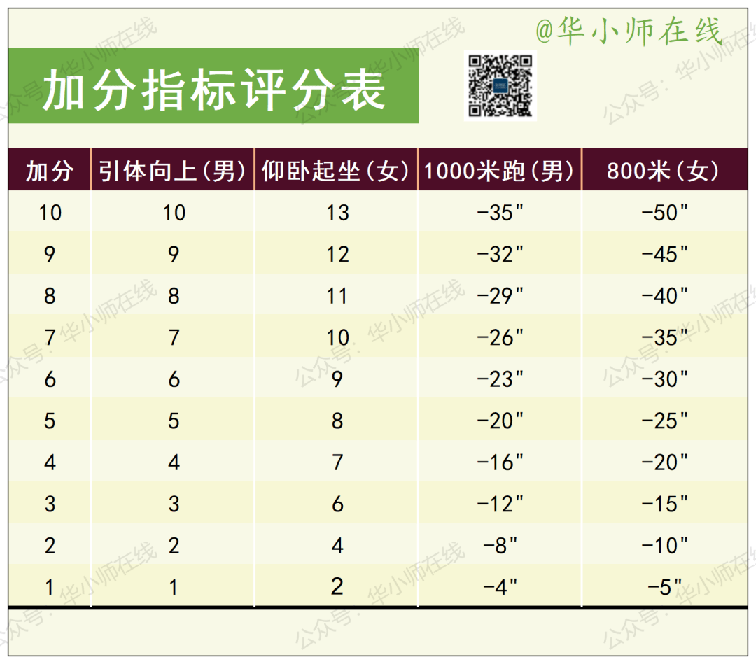 加权评分怎么算=加权评分法计算公式
